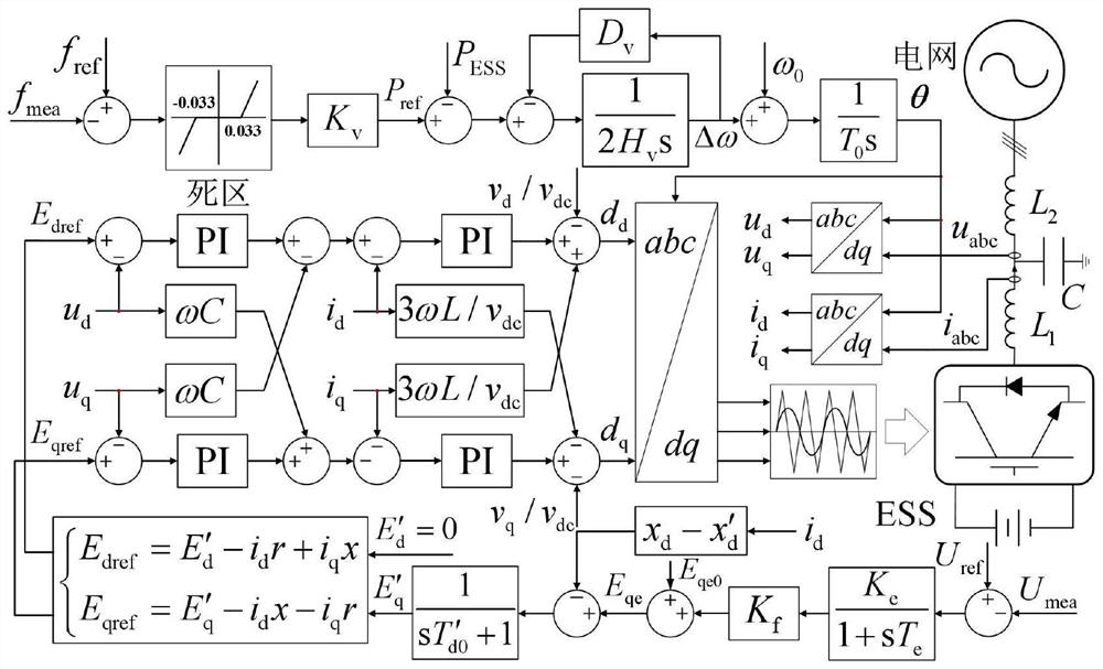 Energy storage system configuration method considering power grid frequency support demand