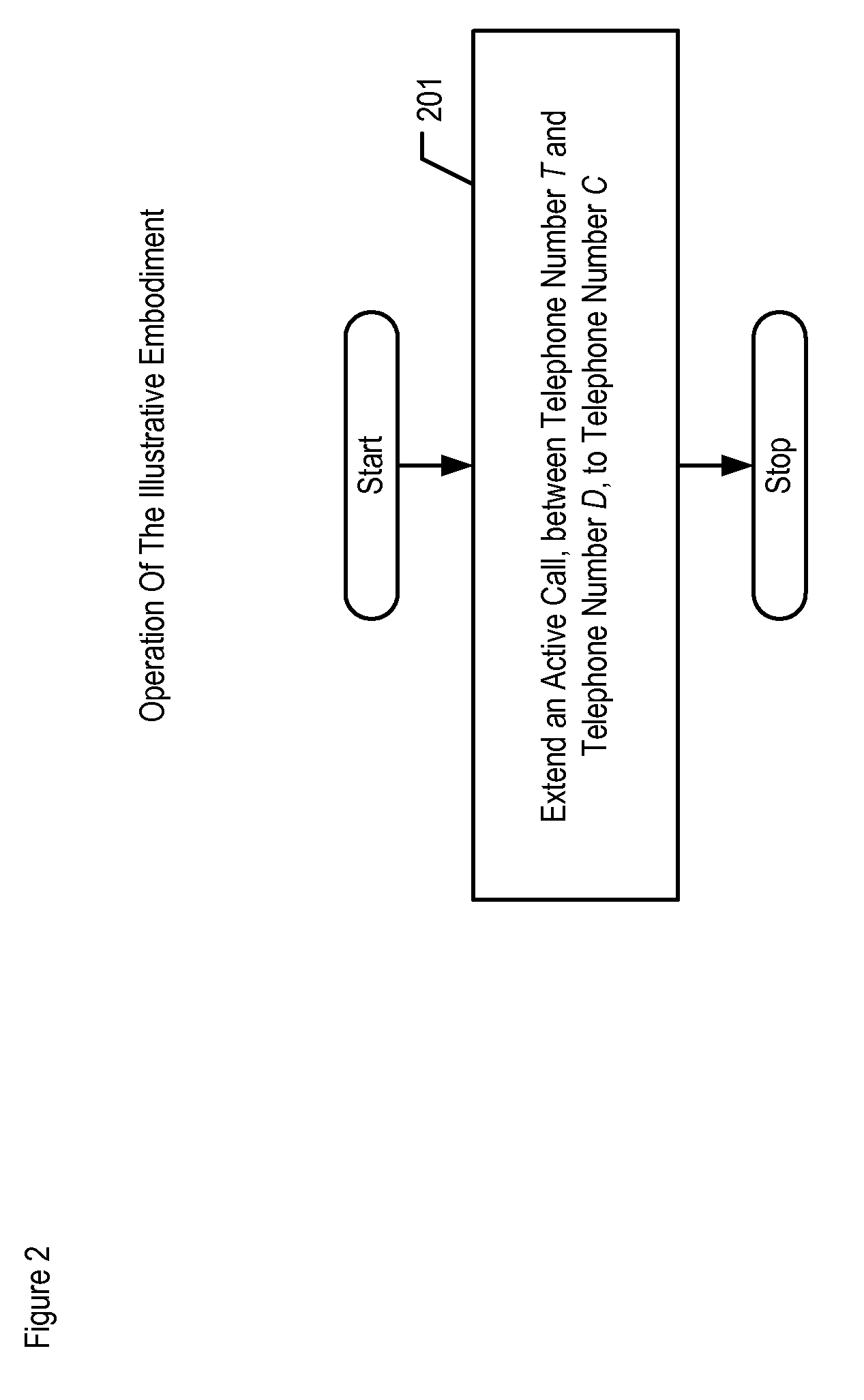 Private-branch exchange that provides call bridging to an off-premises terminal in the presence of a third-party application