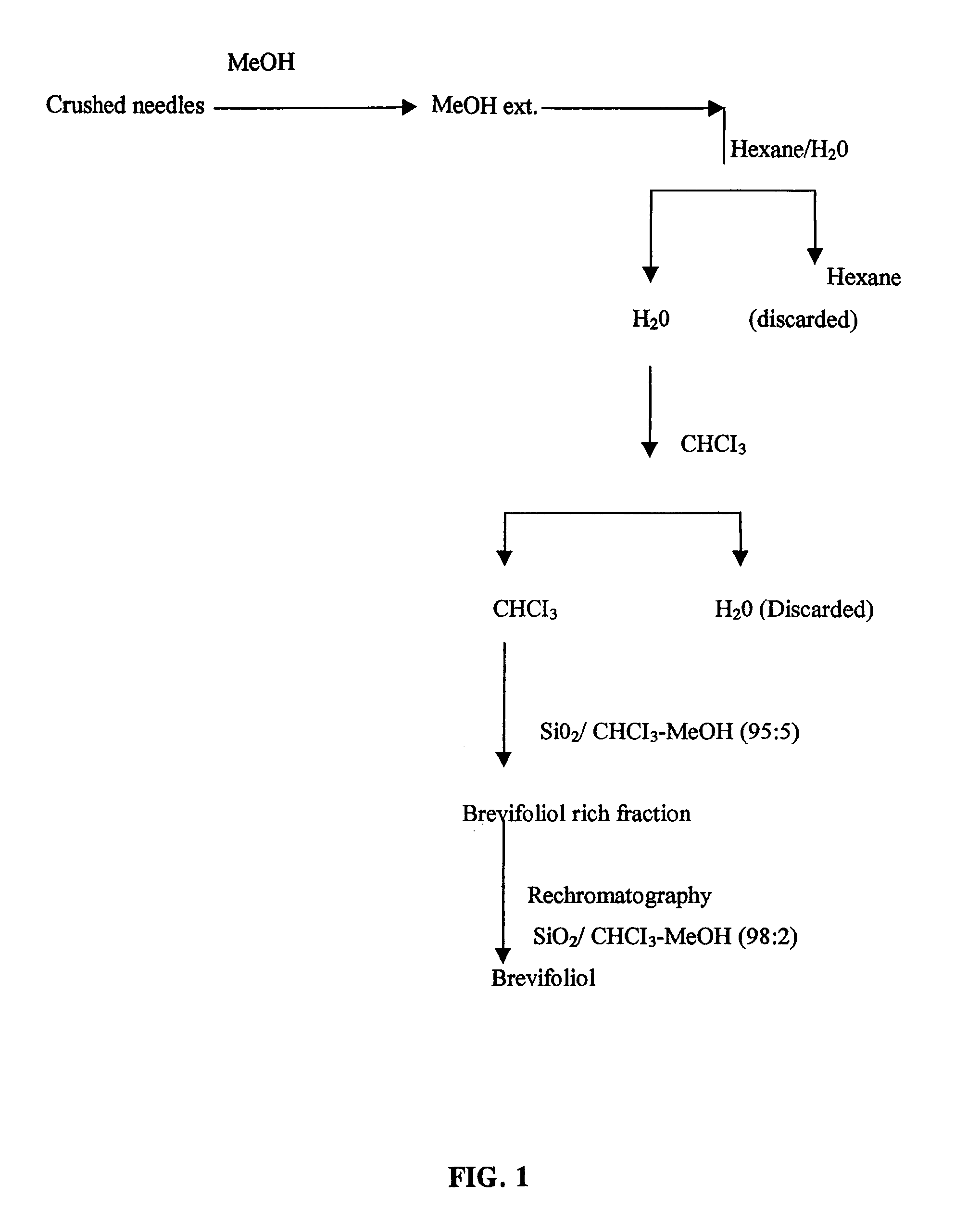 Pharmaceutical composition containing brevifoliol for use in chemotherapeutic treatment of human beings, method therefor