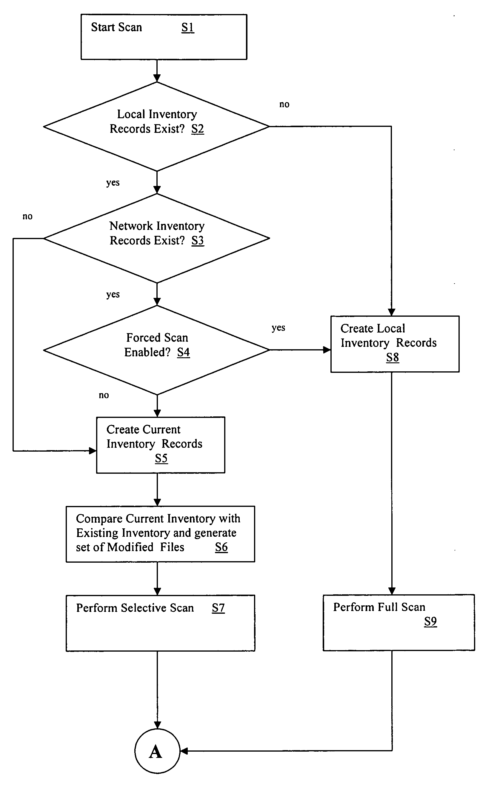 Selective virus scanning system and method