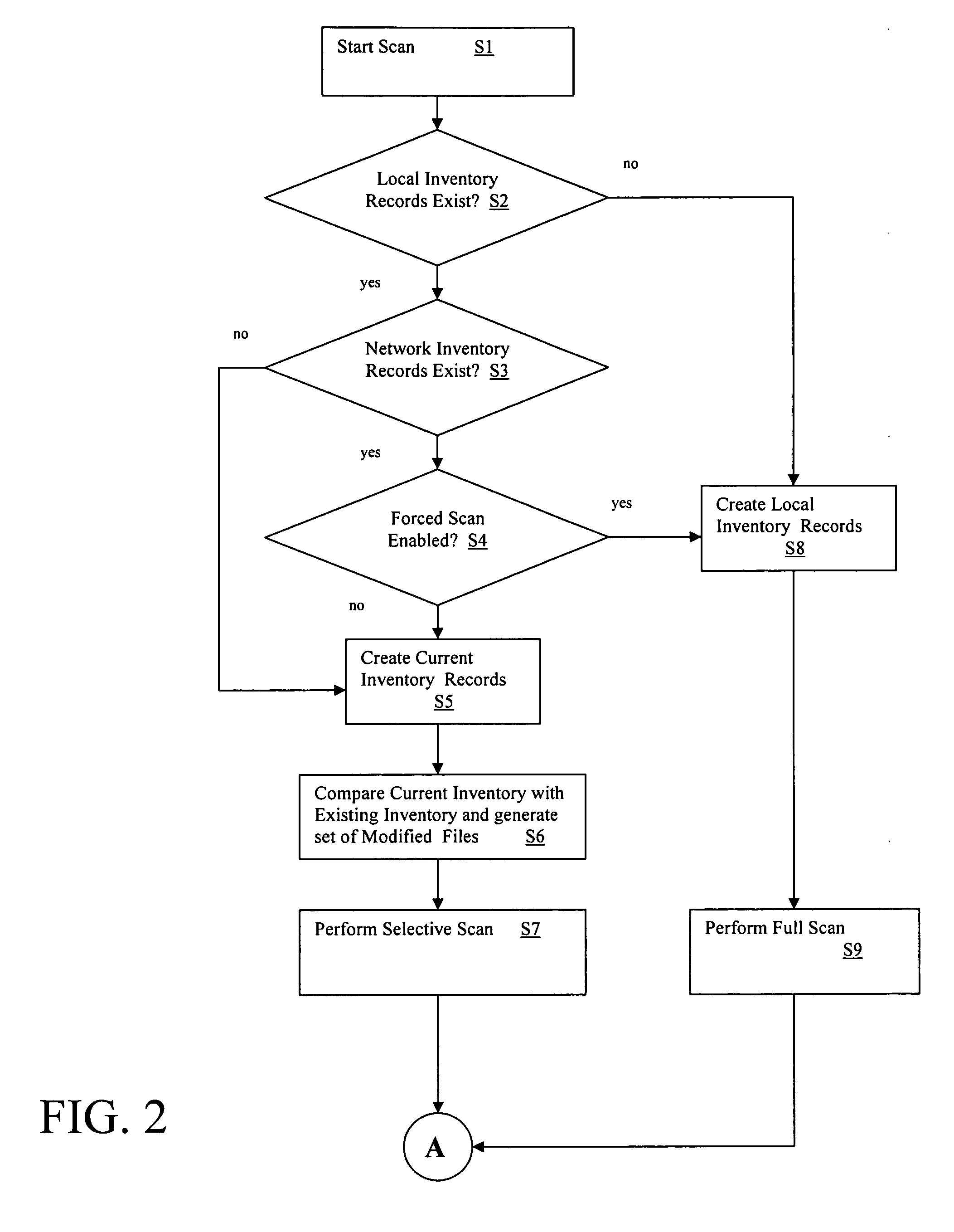 Selective virus scanning system and method