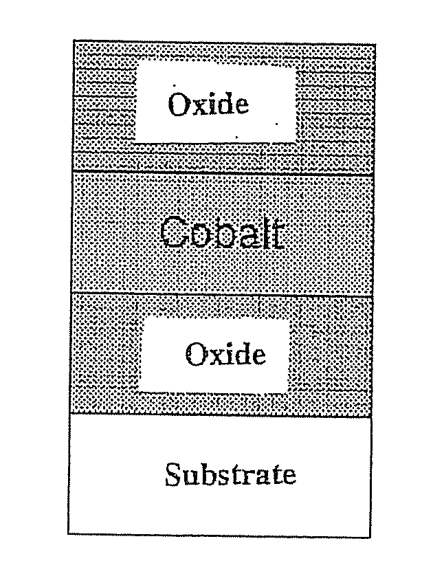 Three-layer magnetic element, method for the production thereof, magnetic field sensor, magnetic memory, and magnetic logic gate using such an element