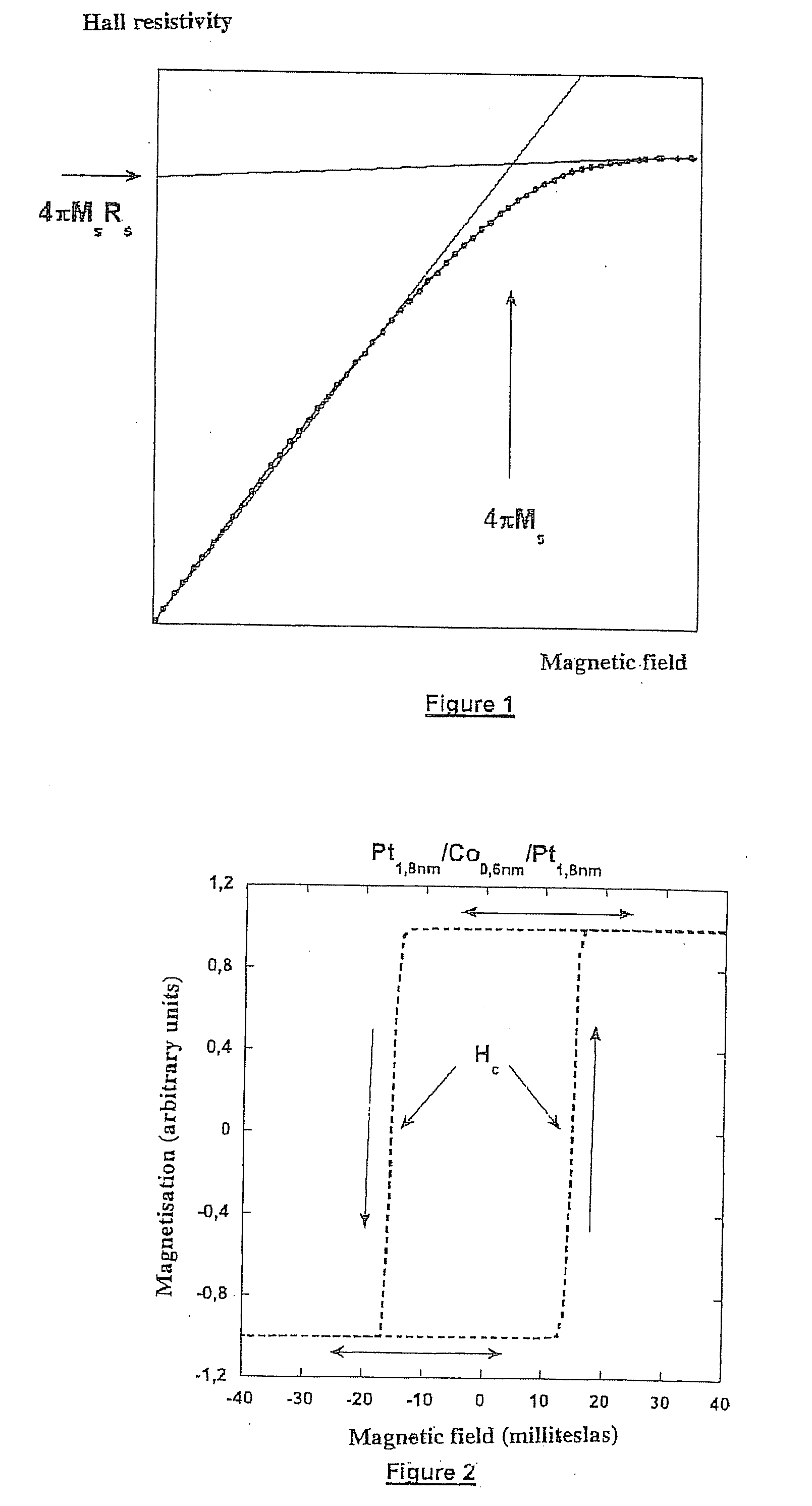 Three-layer magnetic element, method for the production thereof, magnetic field sensor, magnetic memory, and magnetic logic gate using such an element