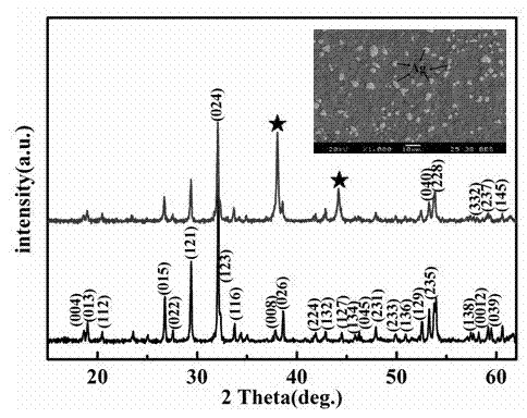 V-based low temperature sintering microwave medium ceramic material and preparation method thereof