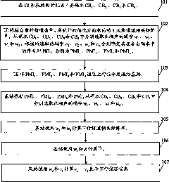 Feedback method and device of downlink channel information based on multicode book