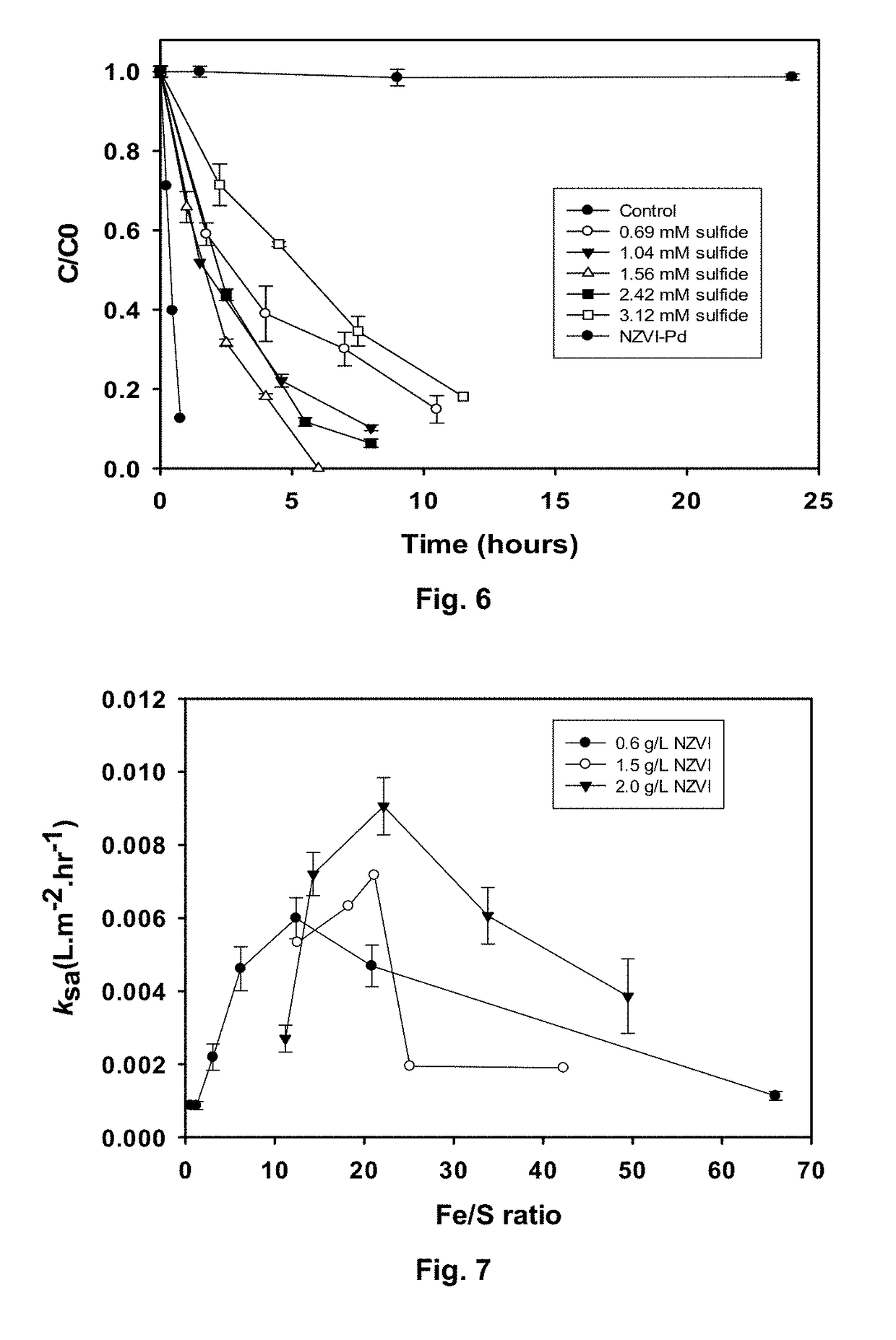 Sulfidated nanoscale zerovalent iron and method of use thereof