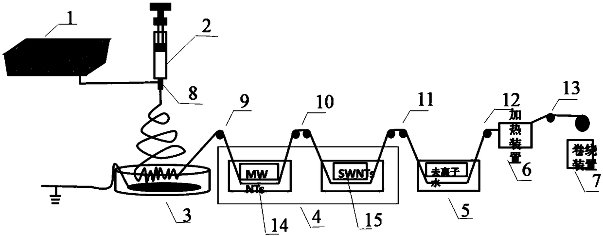 A kind of elastic conductive nanofiber yarn and preparation method thereof