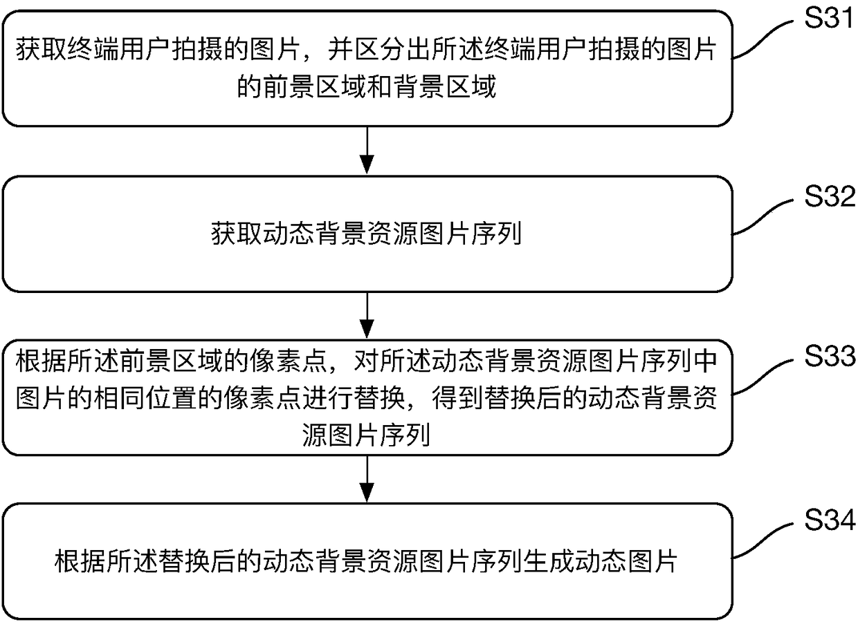 Photographic processing method, mobile terminal and storage medium