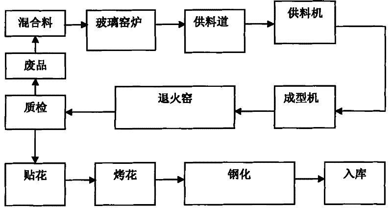 Glass ceramic and preparation method thereof