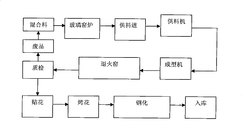 Glass ceramic and preparation method thereof