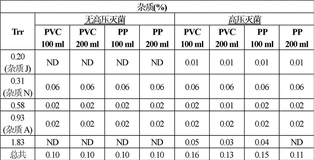 Pharmaceutical composition of ibuprofen for injection