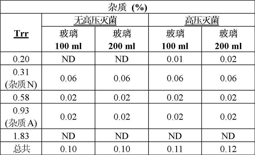 Pharmaceutical composition of ibuprofen for injection