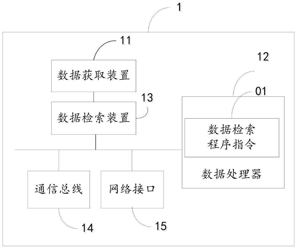 Block chain-based rapid data retrieval method and system