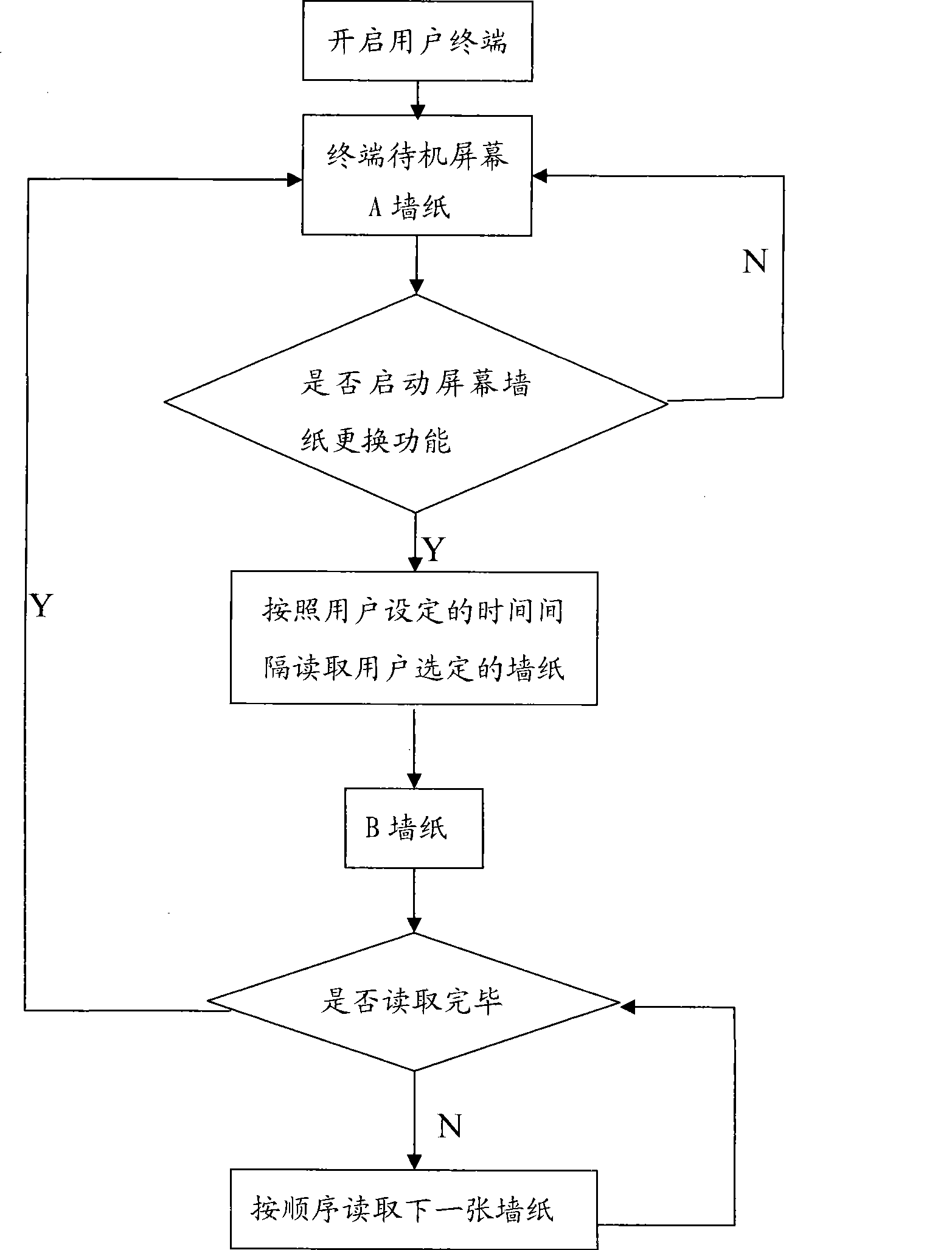 Customer terminal capable of freely replacing wall paper and implementing method thereof