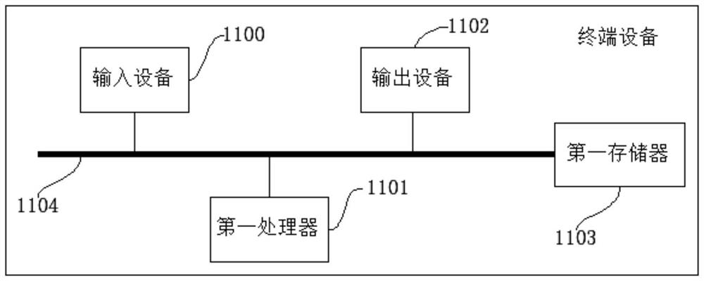 Method, system, device and medium for automatically adding punctuation marks to text