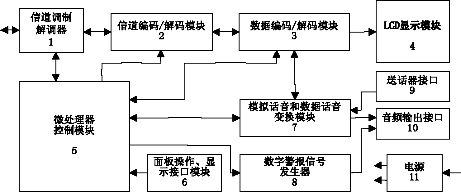 Device capable of receiving and sending various alarming messages and conducting acoustic code word communication