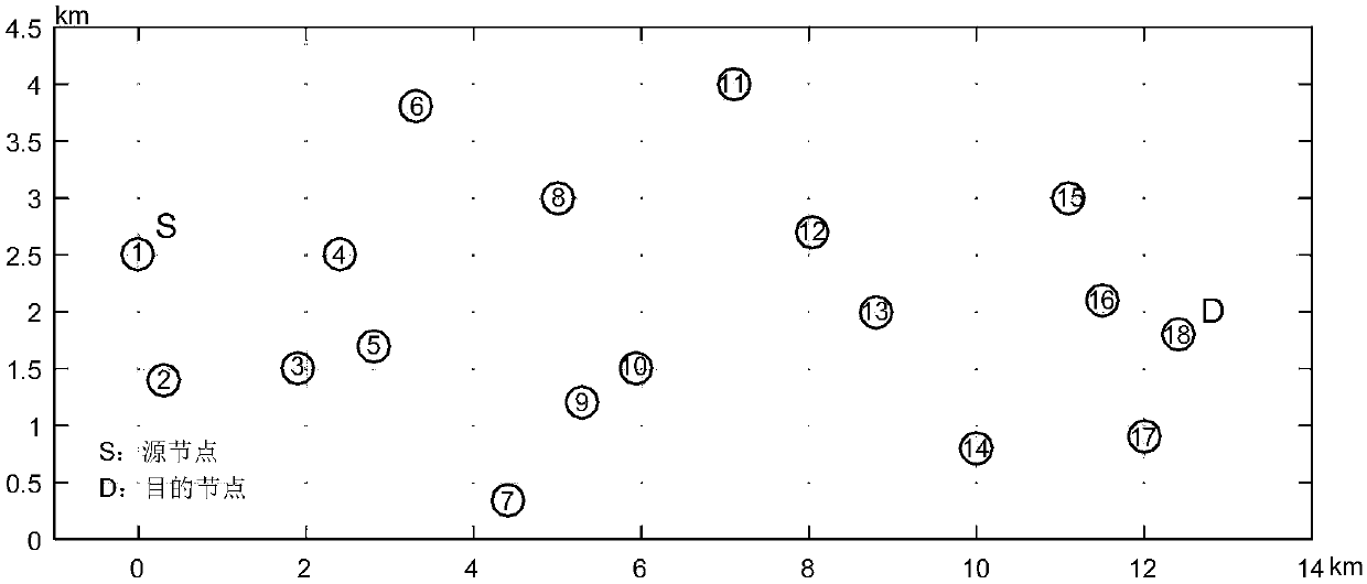 A routing selection method for underwater acoustic multi-hop cooperative communication network based on ant colony algorithm