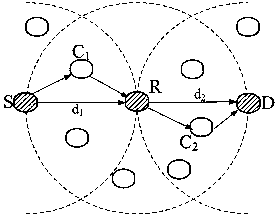 A routing selection method for underwater acoustic multi-hop cooperative communication network based on ant colony algorithm