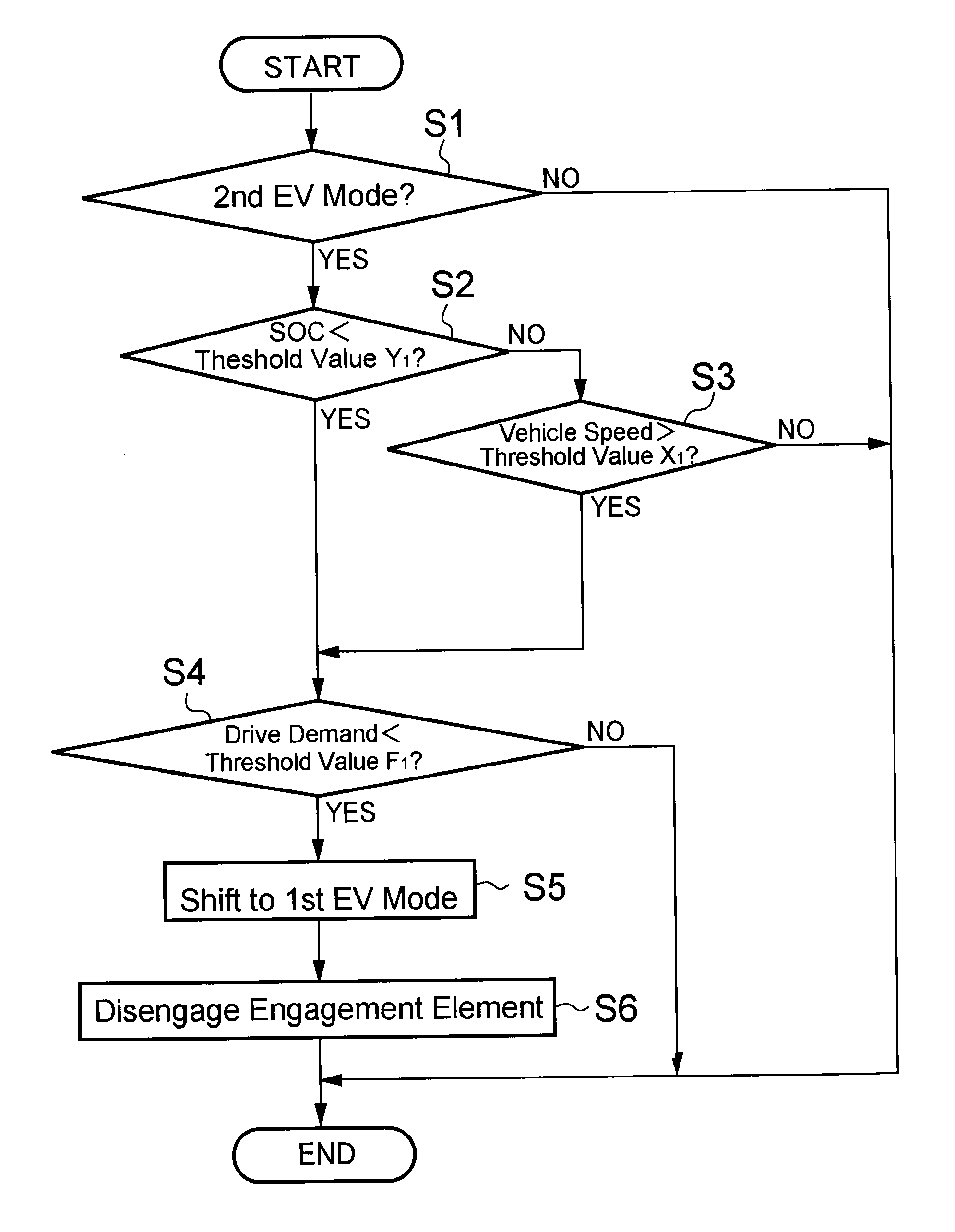 Control device for hybrid vehicle