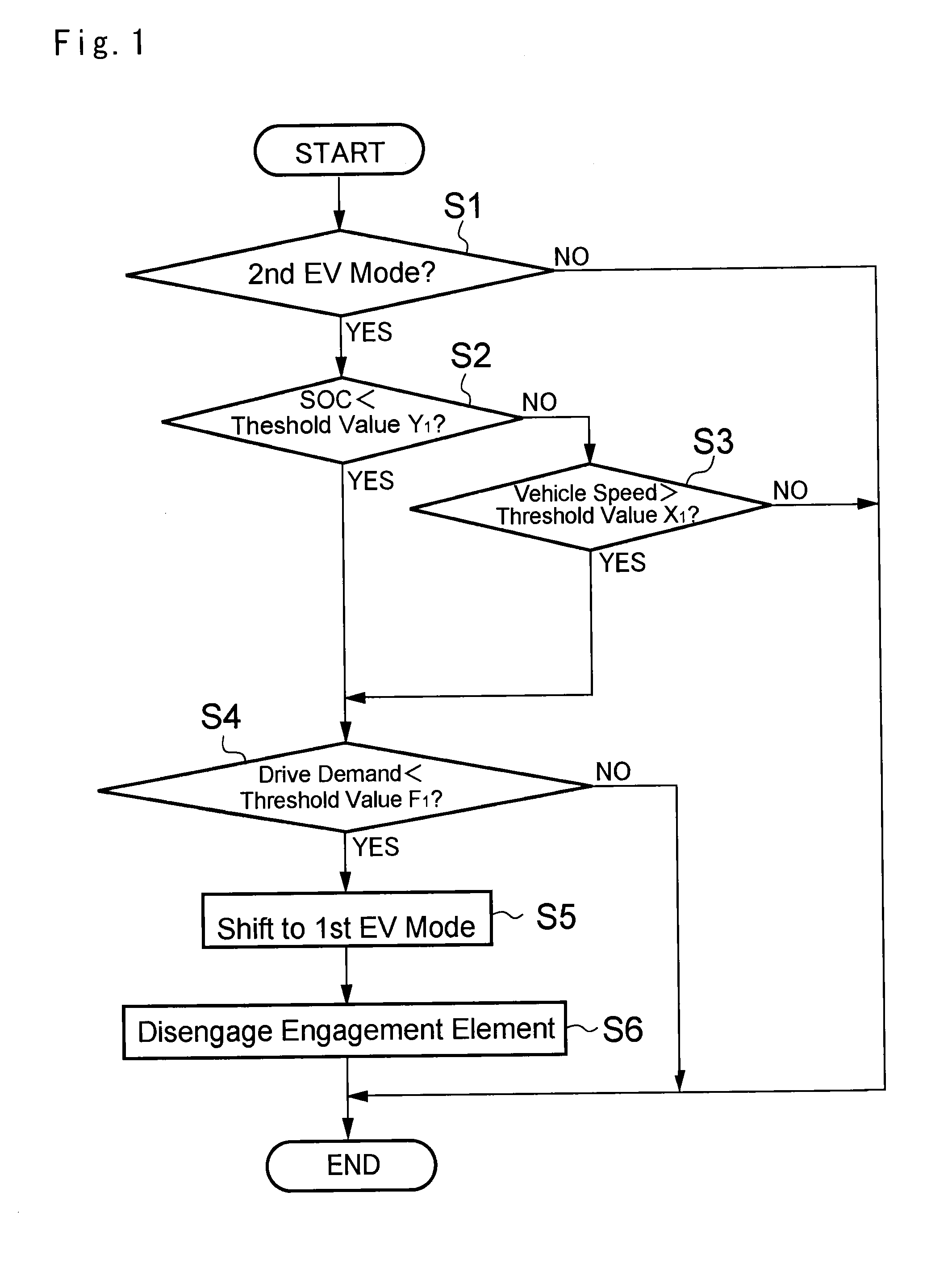 Control device for hybrid vehicle