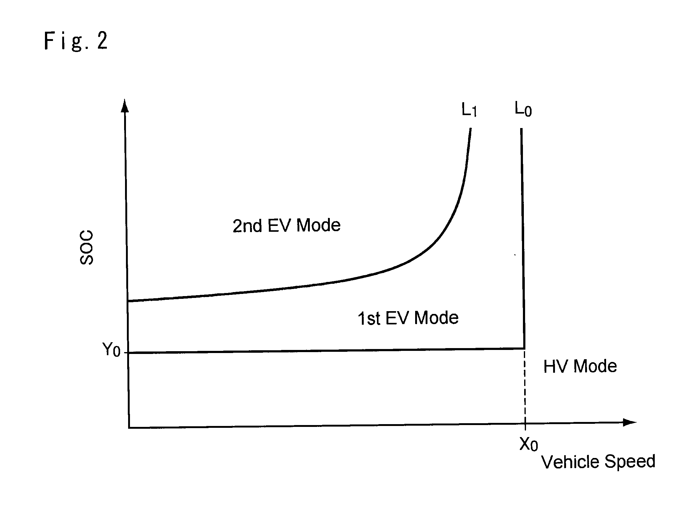 Control device for hybrid vehicle