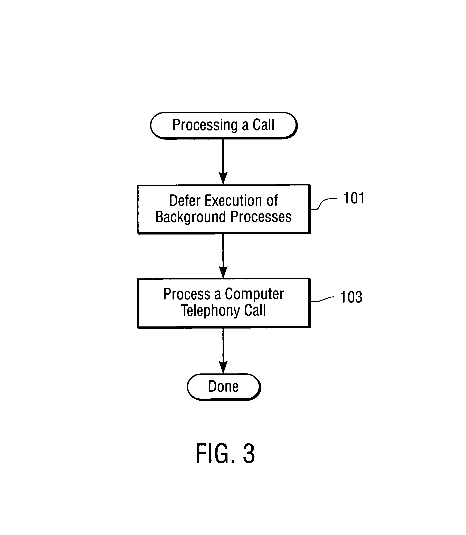 Background processing deferment for computer telephony