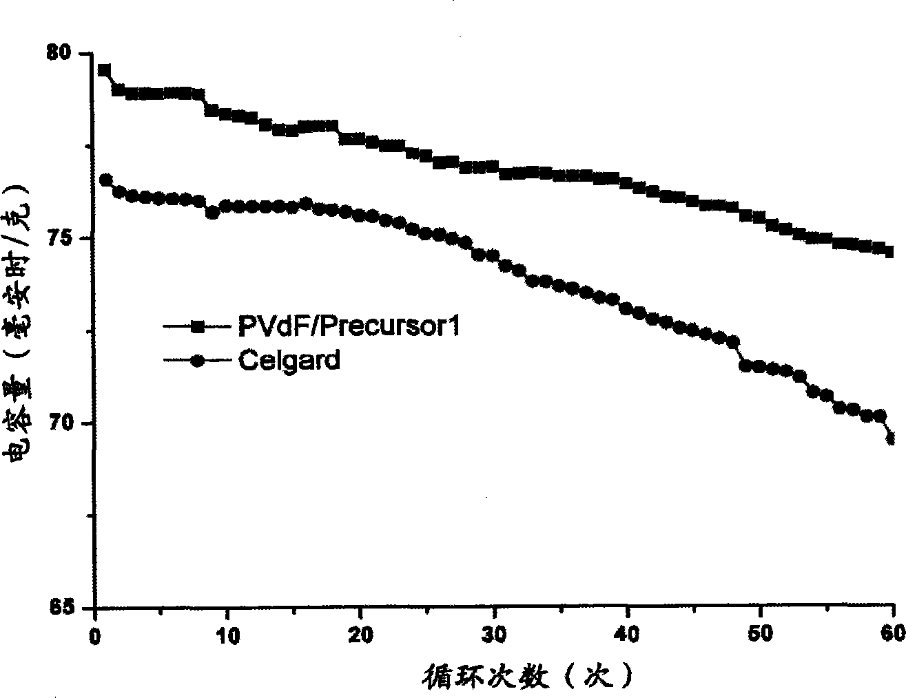 Isolating membrane of electrochemical device and preparation method of isolating membrane