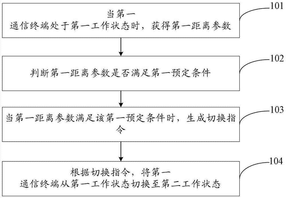 A state switching method and device