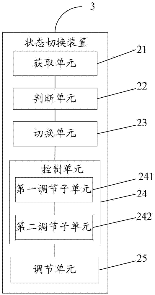 A state switching method and device