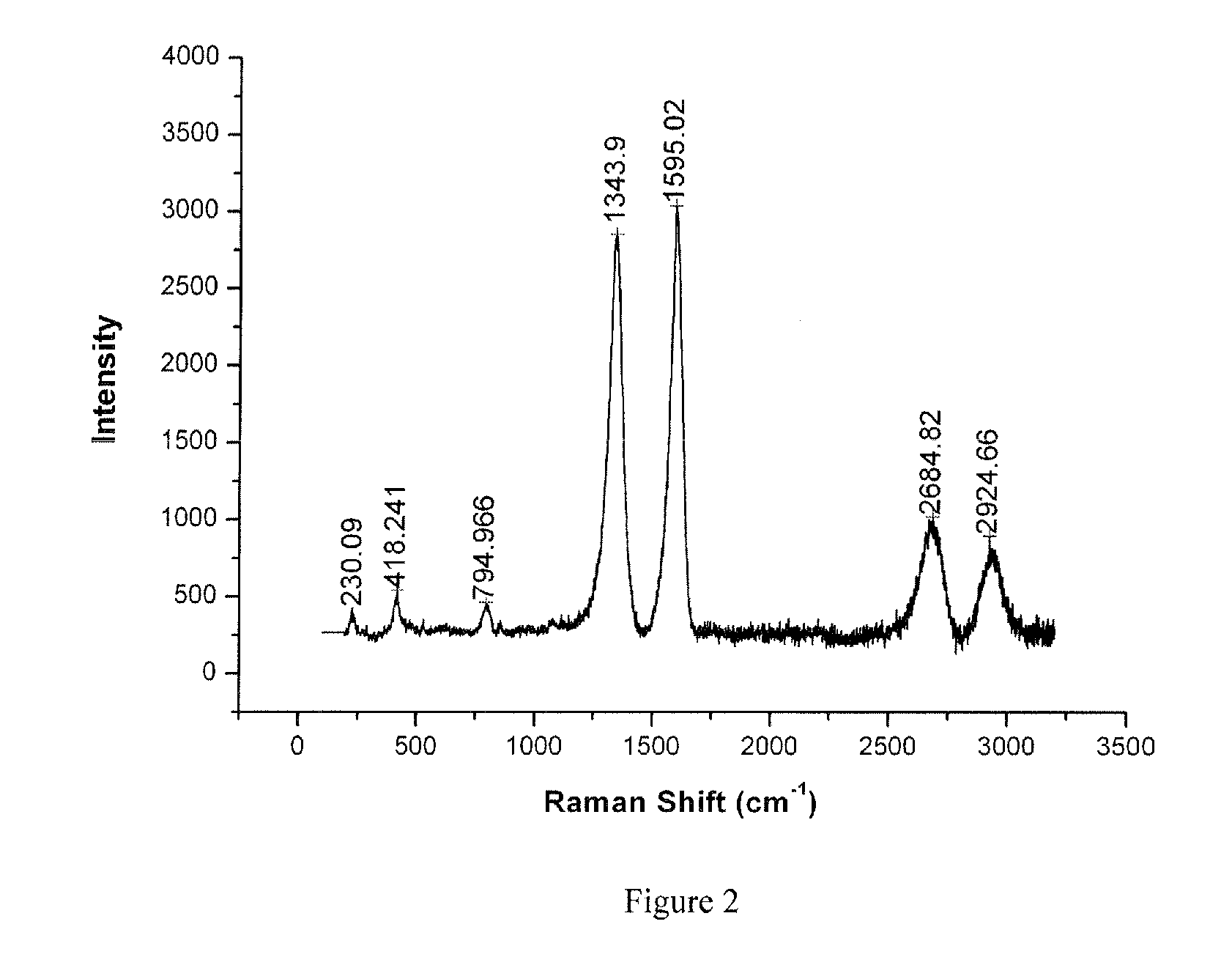 Process for developing a composite coating of diamond like carbon and graphite on silicon carbide grain by indirect arc plasma heating dissociation