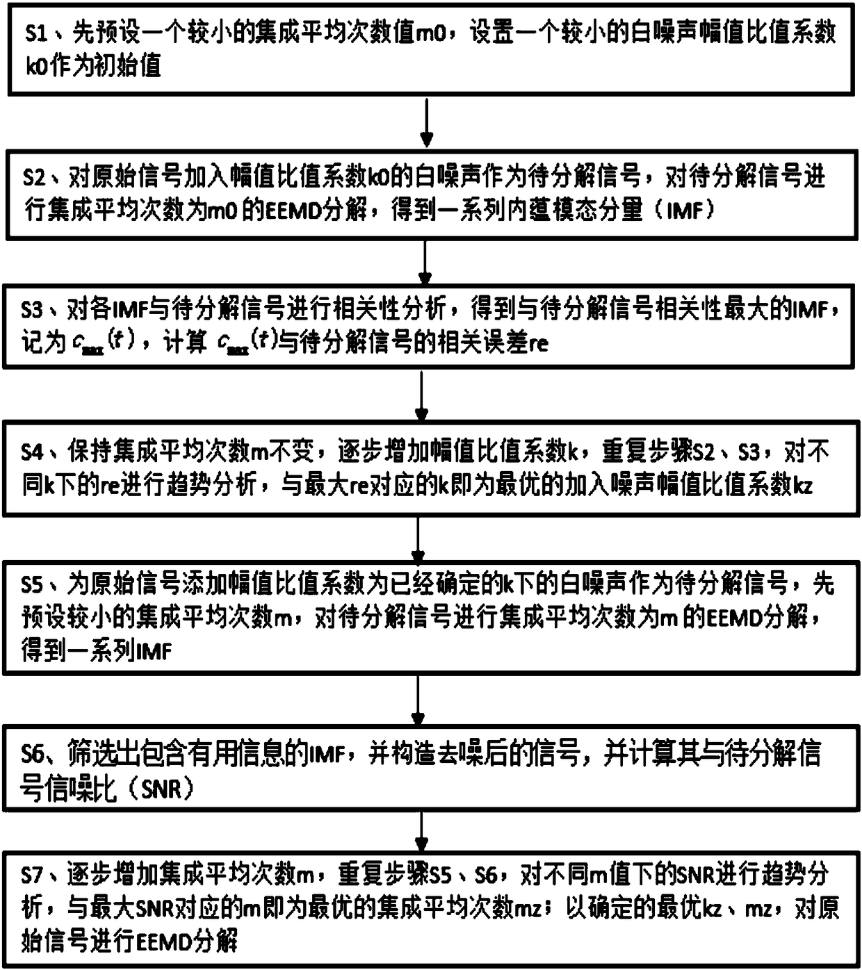 Feature extraction method for performance degradation evaluation of rolling bearing