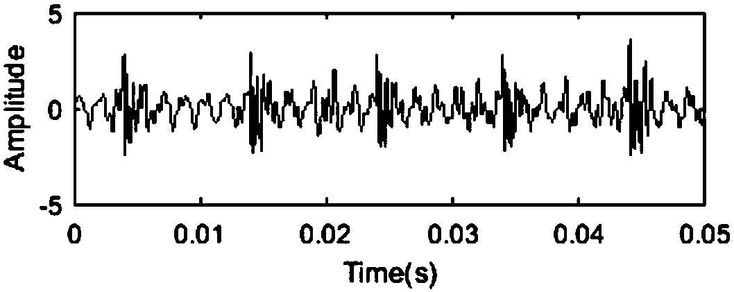 Feature extraction method for performance degradation evaluation of rolling bearing