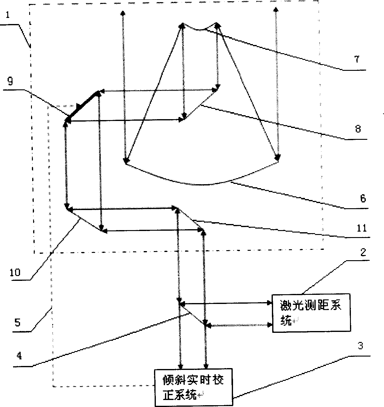 Satellite laser range-measurement system based on tilt correction