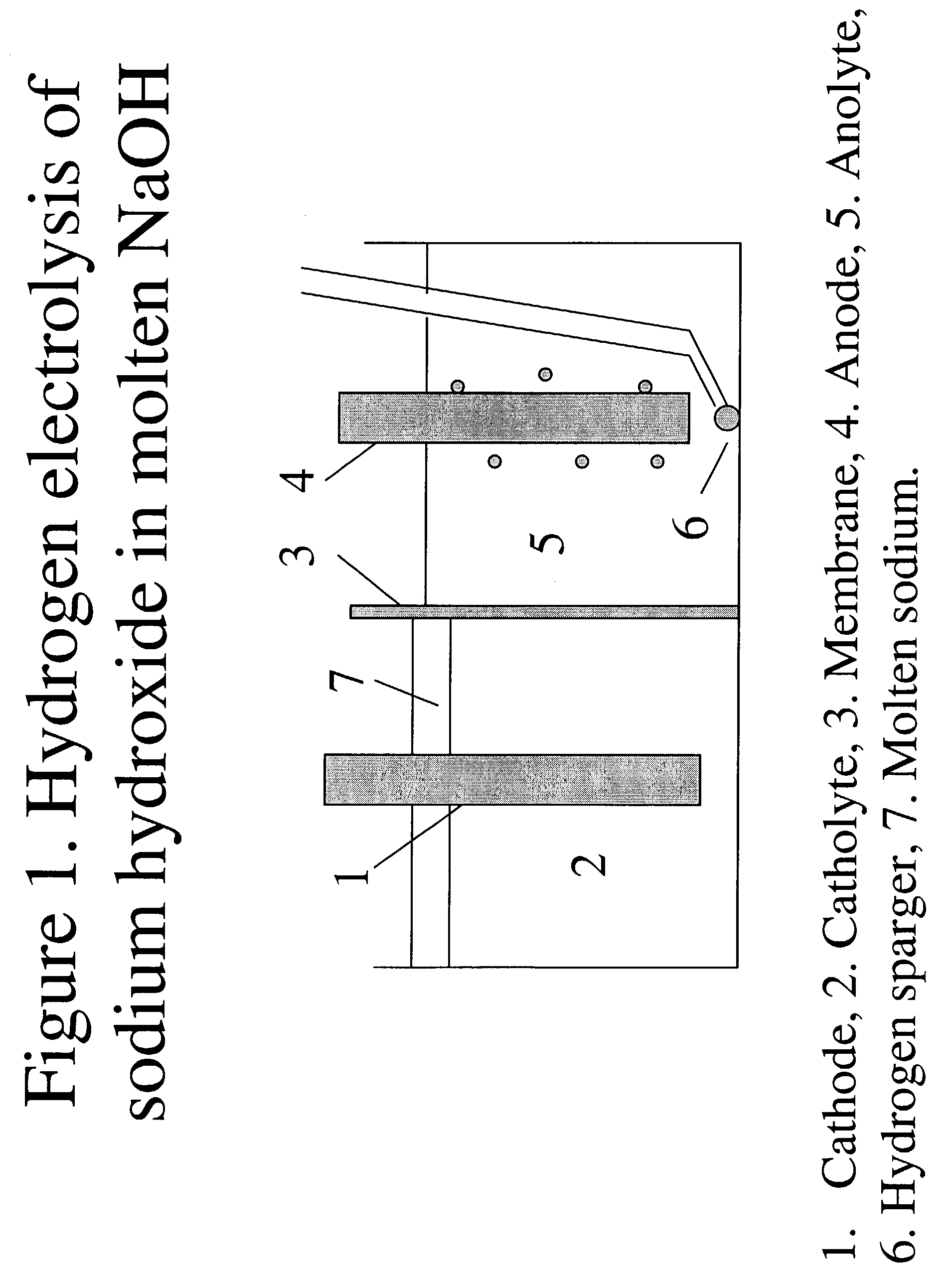 Hydrogen-assisted electrolysis processes