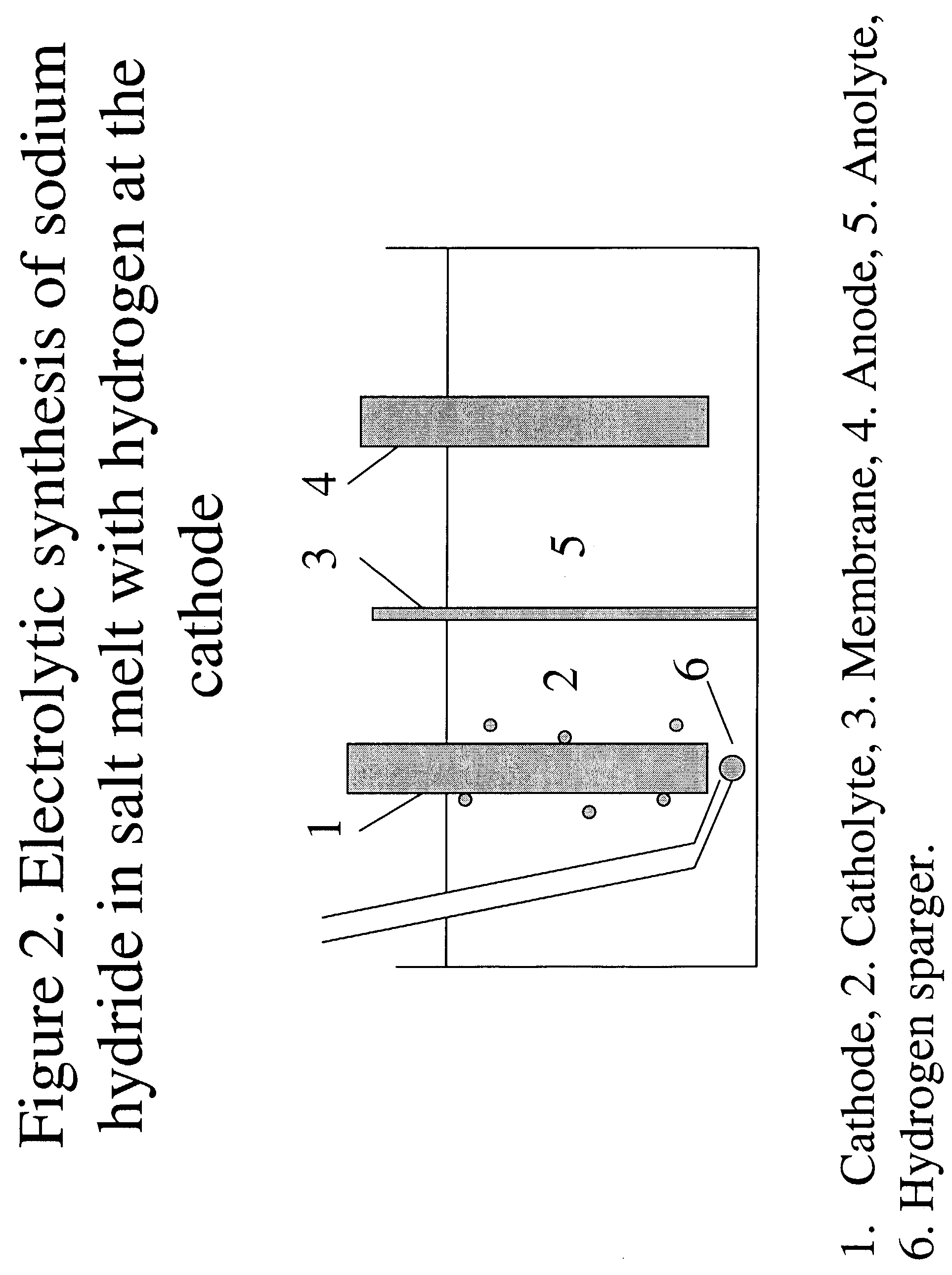 Hydrogen-assisted electrolysis processes