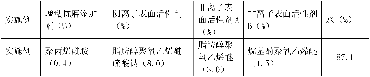 A special dreg improvement agent for shield tunneling in sand and pebble strata