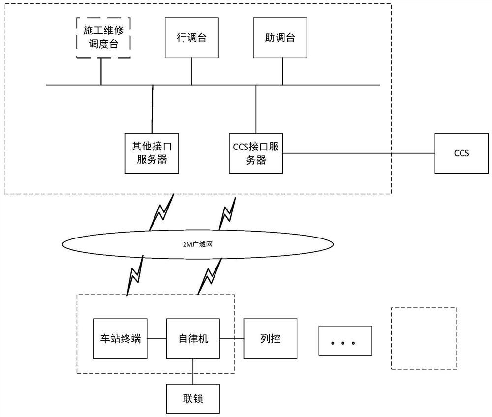 The ctc approach control method for the automatic reentry operation of the intercity railway