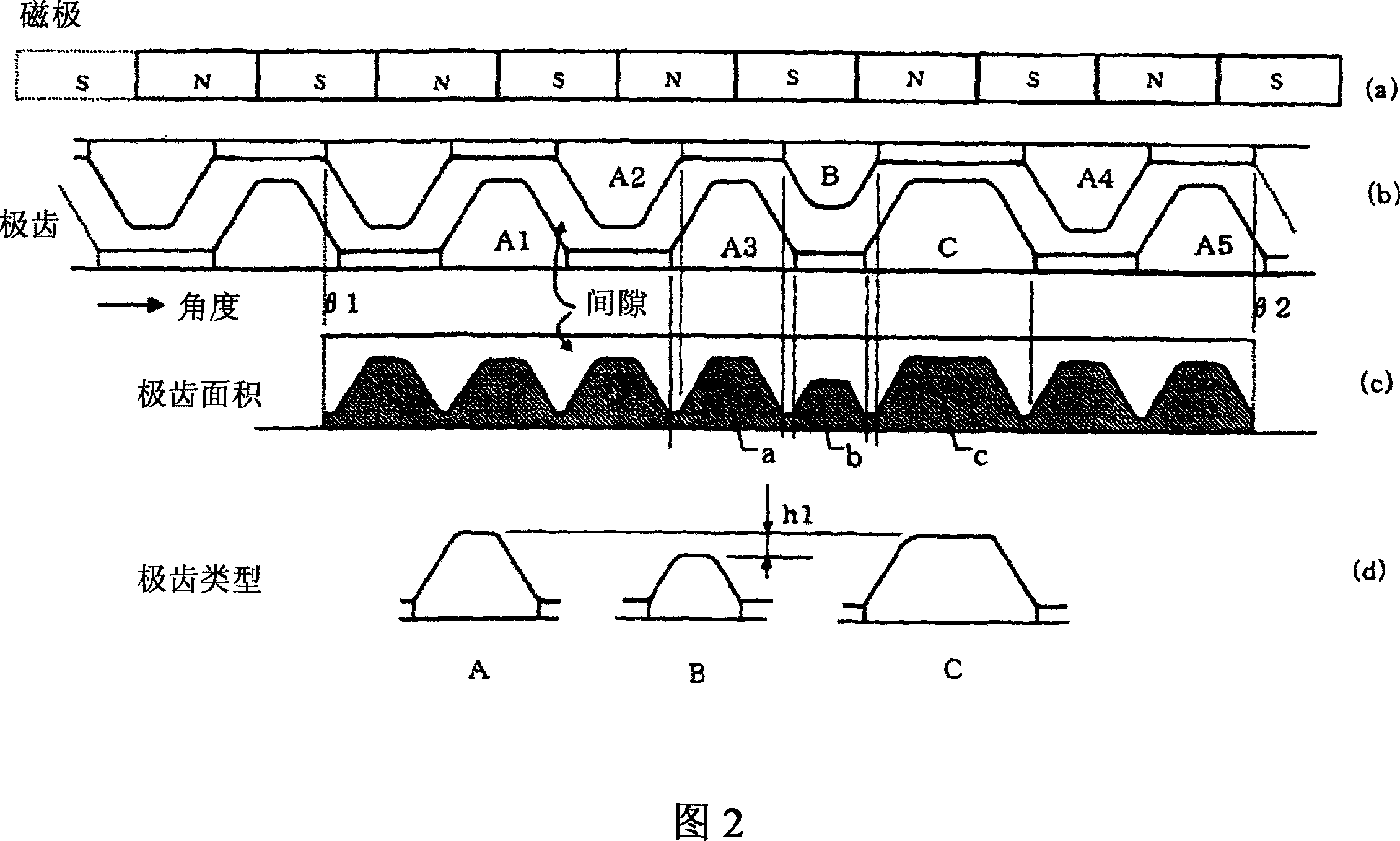 Stepping motor for generating vibration