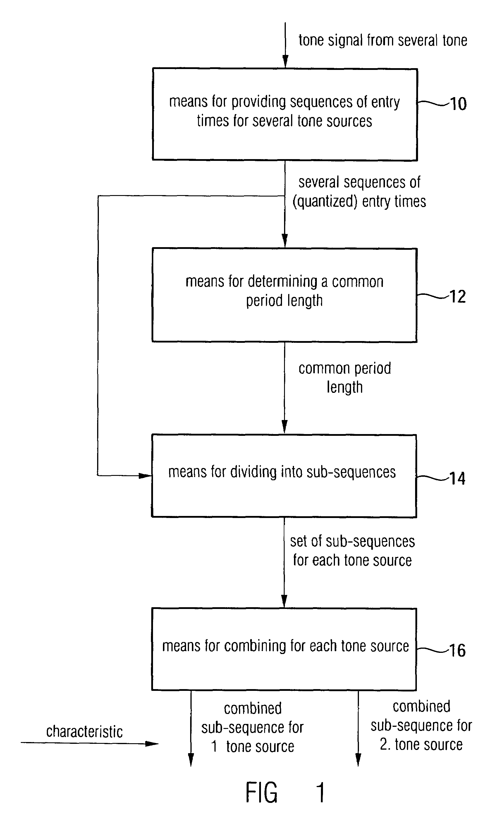 Device and method for characterizing a tone signal