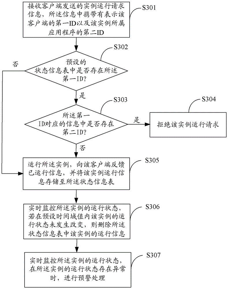 Method, device and information processing system for preventing application from running multiple instances