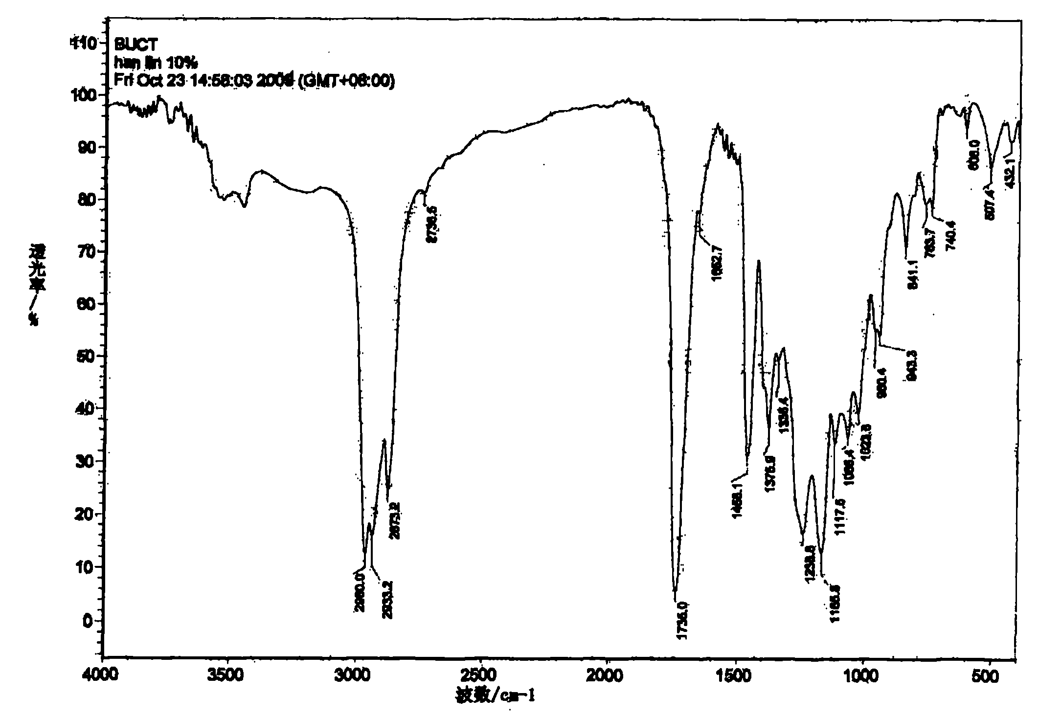 Preparation method of combined phosphorus type flame-retardant acrylate pressure-sensitive adhesive