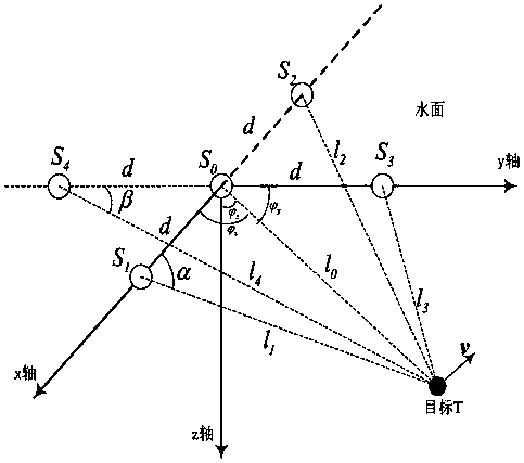 Positioning and velocity measuring method and device for underwater target in unknow sound velocity environment