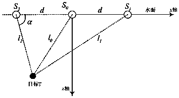 Positioning and velocity measuring method and device for underwater target in unknow sound velocity environment