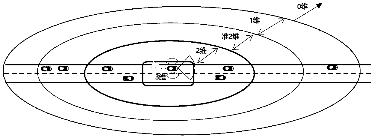 Construction method and construction system of traffic flow model