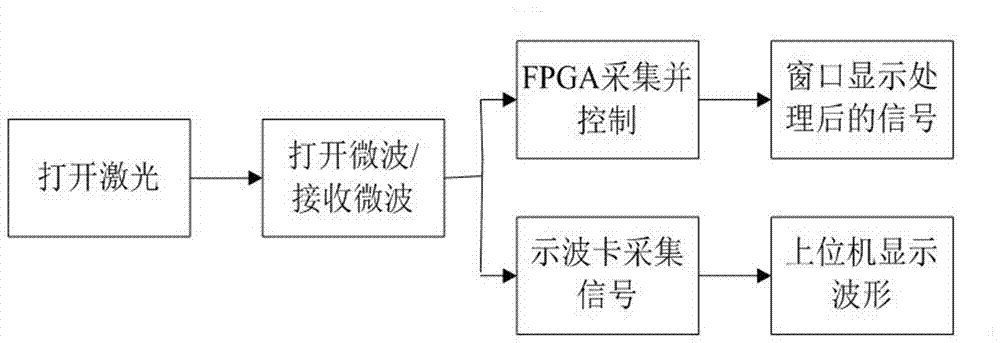 Method and system for detecting diamond color center spin in sensing way based on microwave phase modulation spectroscopy technology