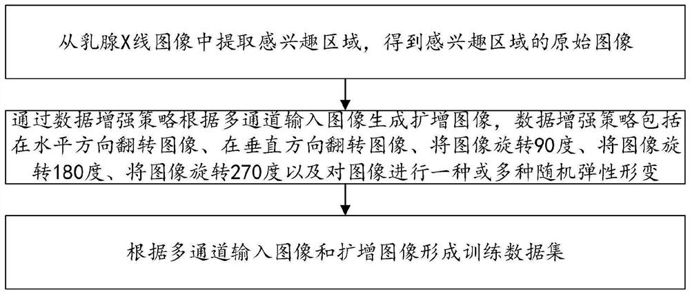 Method and system for mass segmentation in mammogram