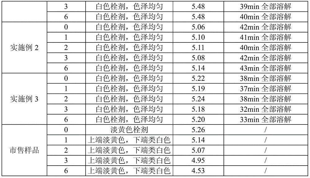 A kind of ciclopirox olamine vaginal suppository composition and preparation method thereof