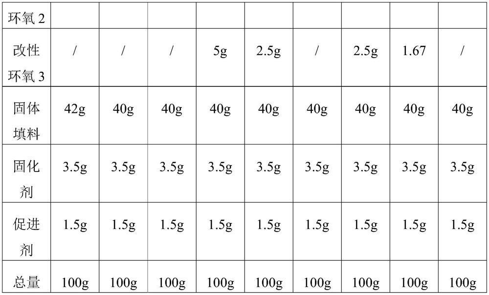 High-initial-adhesion epoxy adhesive film and preparation method thereof