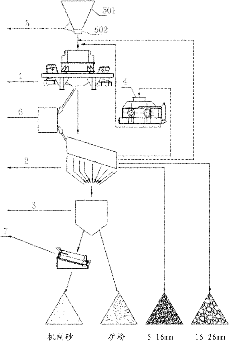 Fine aggregate processing production system