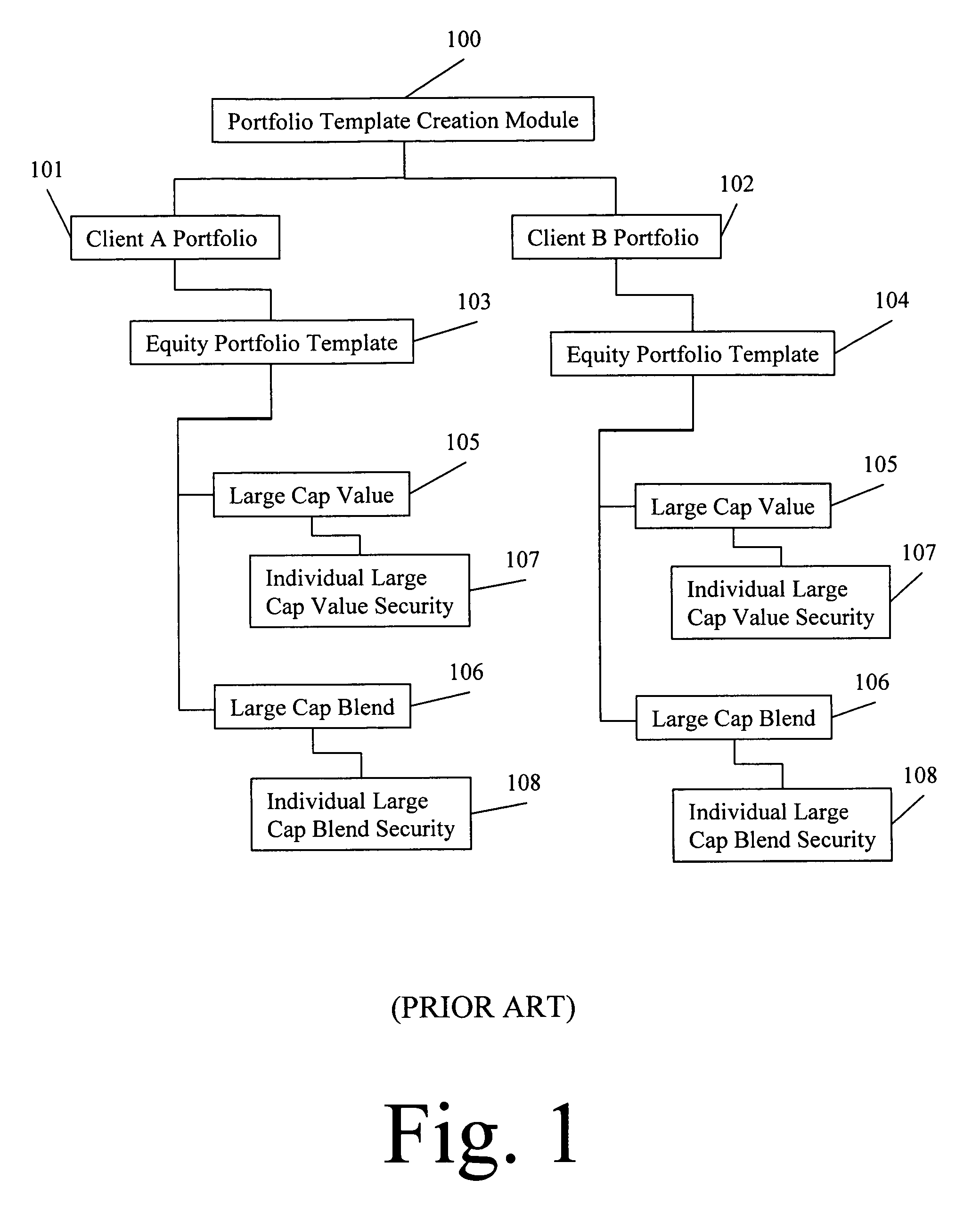 Real-time client portfolio management system